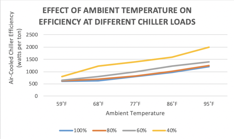 Cooling Efficiency Algorithms: Condensers and Temperature Differentials