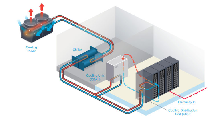 For Most Data Centers, Liquid and Air Cooling Will Not be Mutually ...