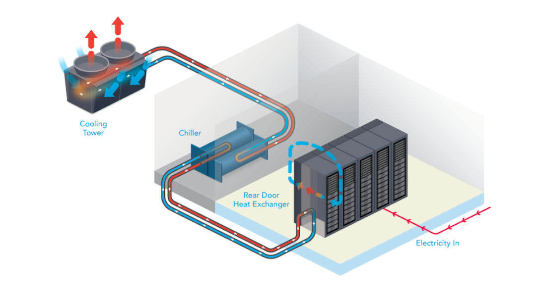 Defining Liquid Cooling in the Data Center