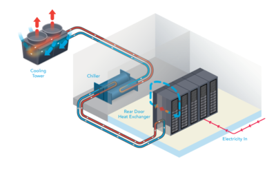 [VIDEO] Defining Liquid Cooling in the Data Center