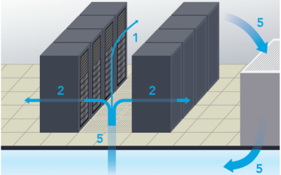 [VIDEO] What is Cooling Optimization?