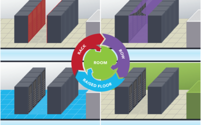 [SlideShare] Cooling Optimization 101: A Beginner’s Guide to Data Center Cooling