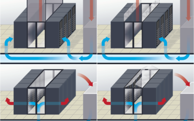 [VIDEO] The Science of Data Center Containment