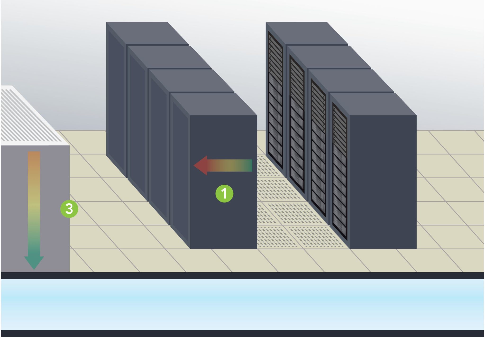 The More Commonly Known Delta Ts in Data Center Cooling